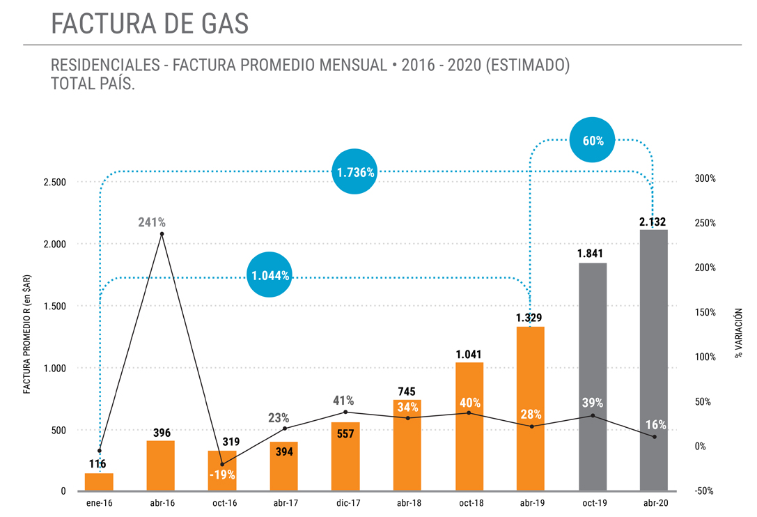 Informe Grafico