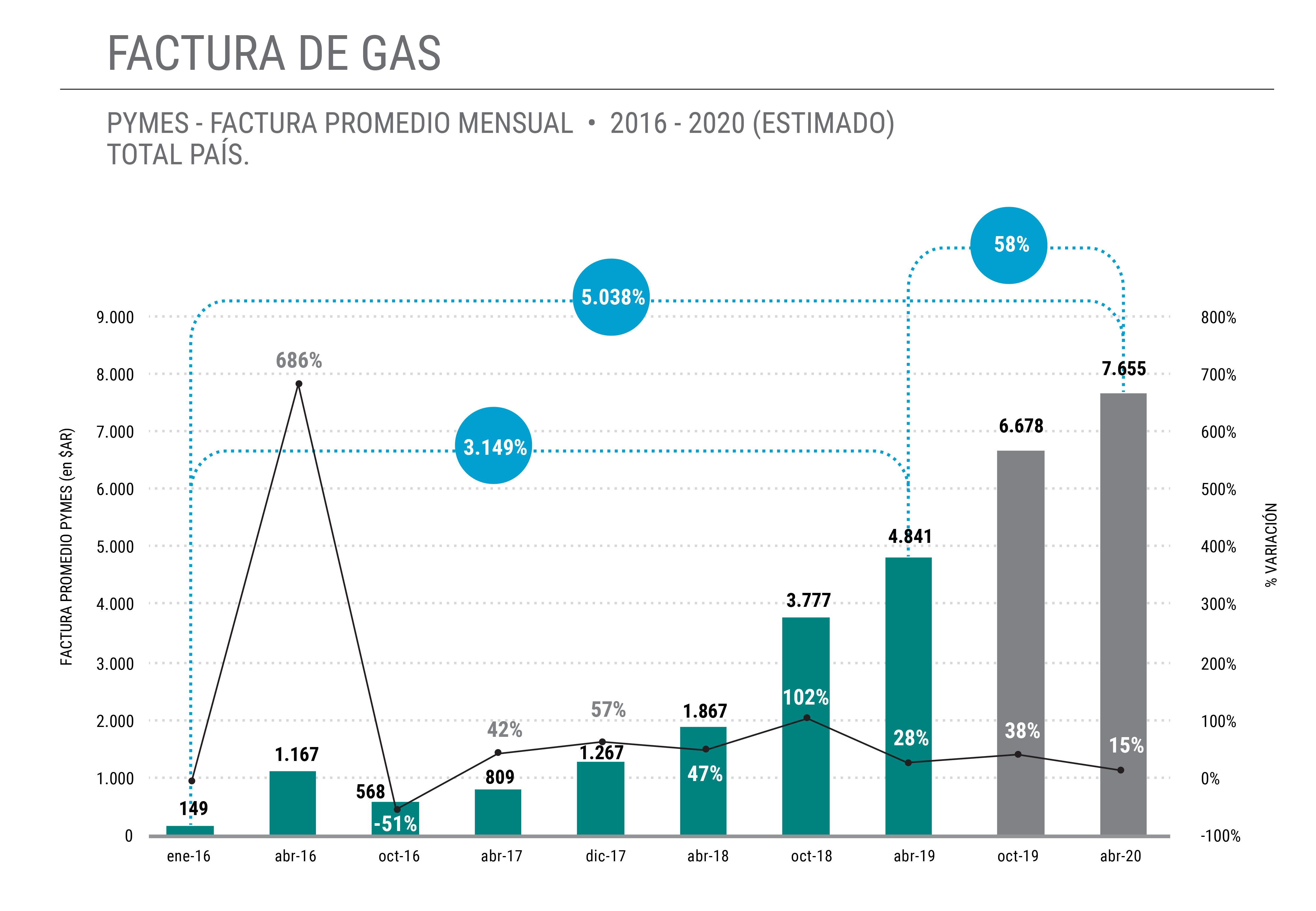 Informe Grafico