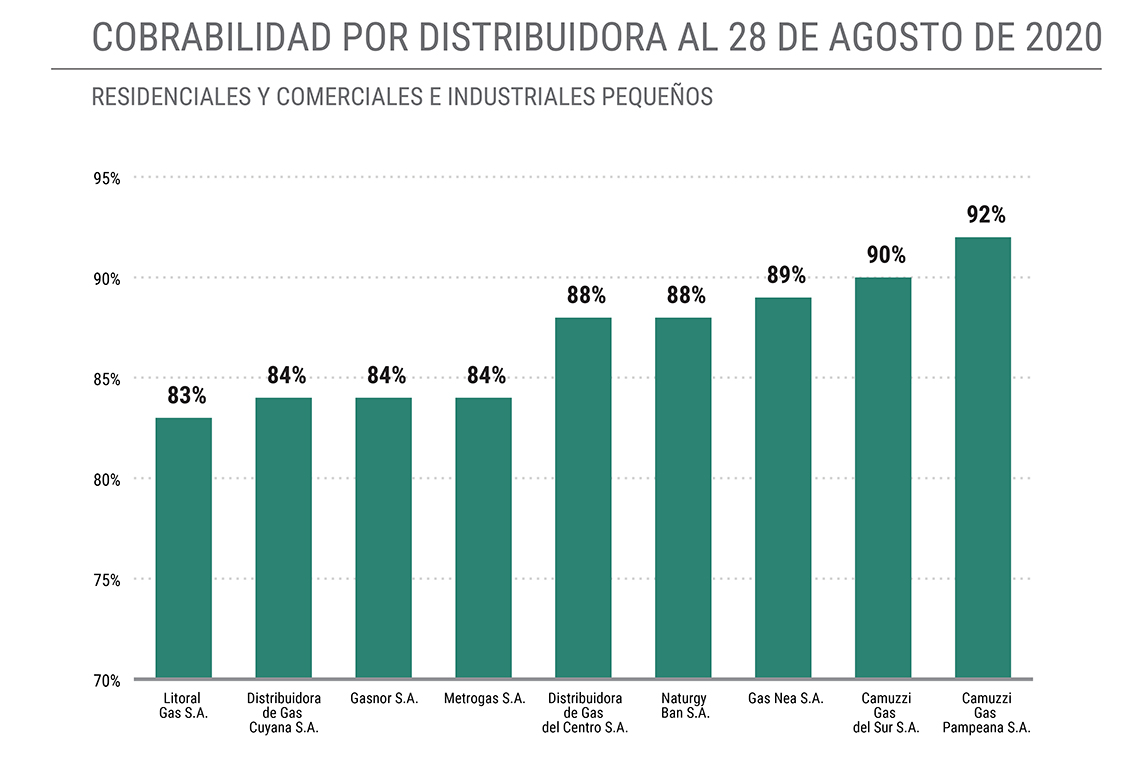 Informe Grafico