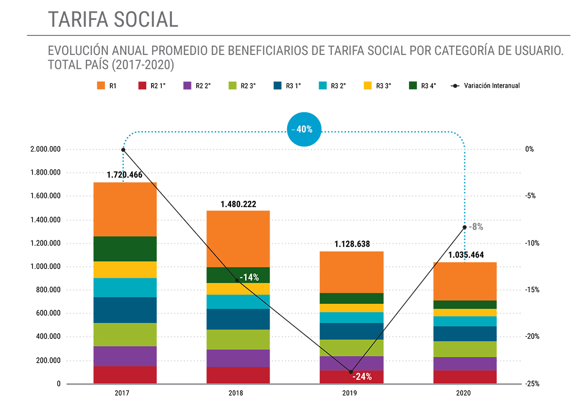 Informe Grafico