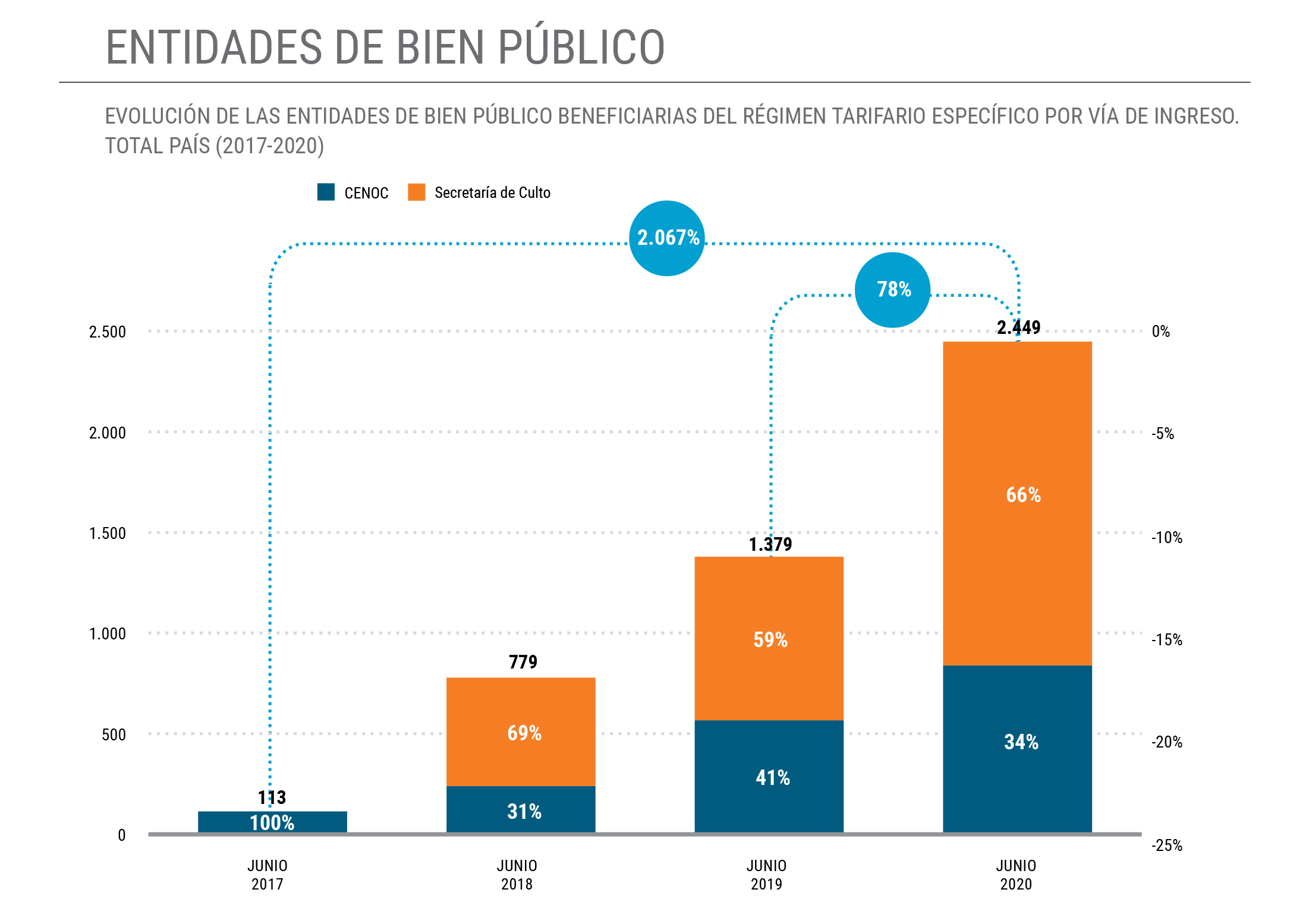 Informe Grafico