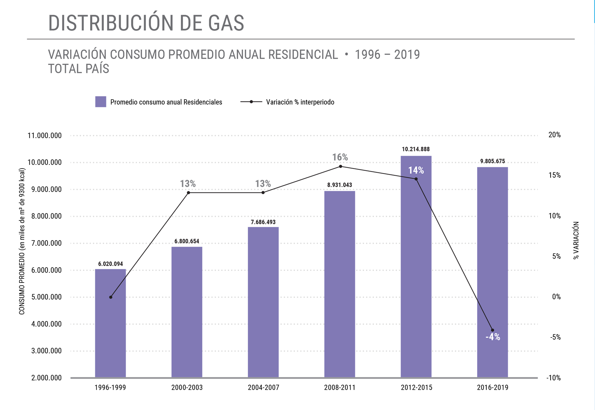 Informe Grafico