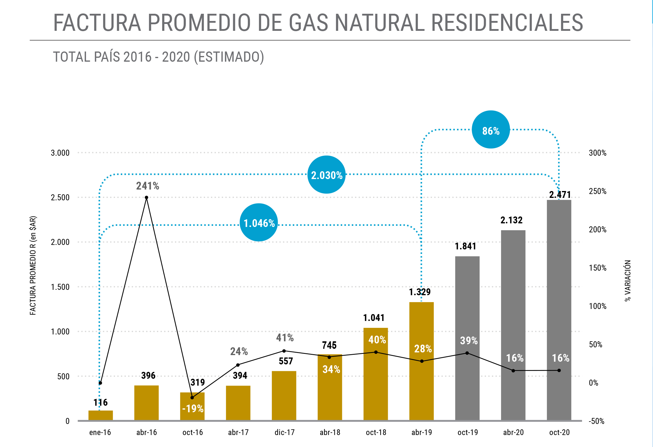 Informe Grafico