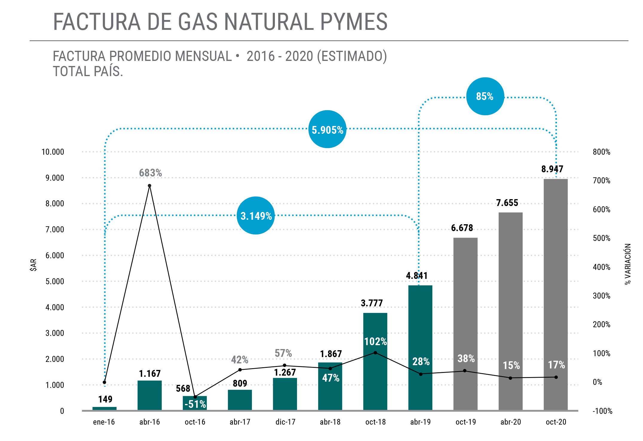 Informe Grafico