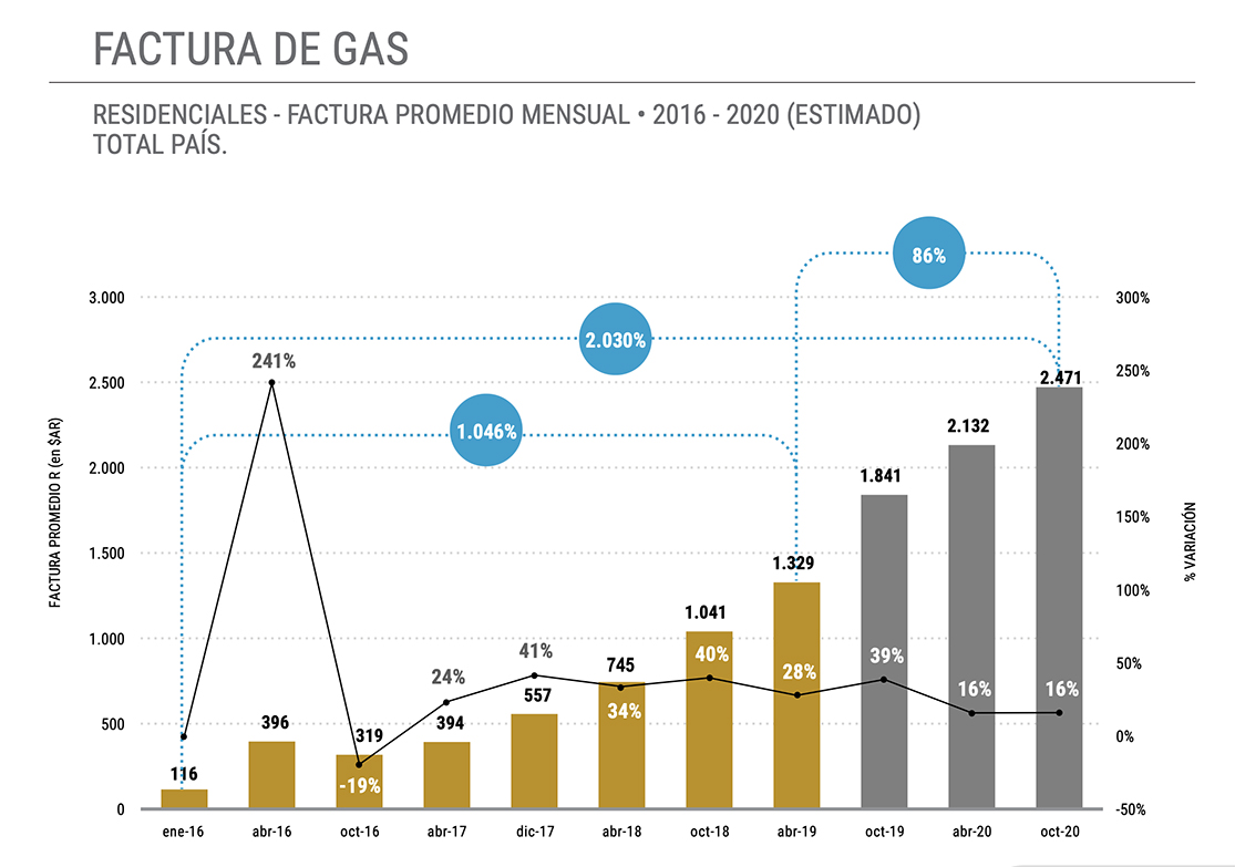 Informe Grafico