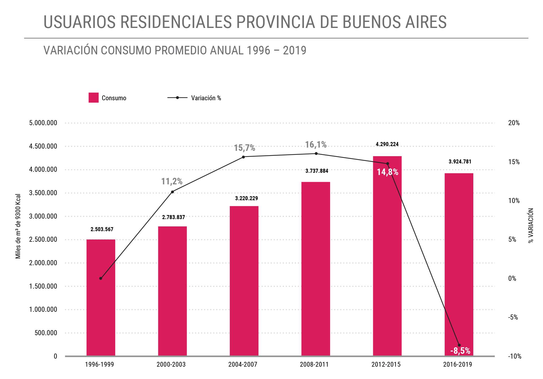 Informe Grafico