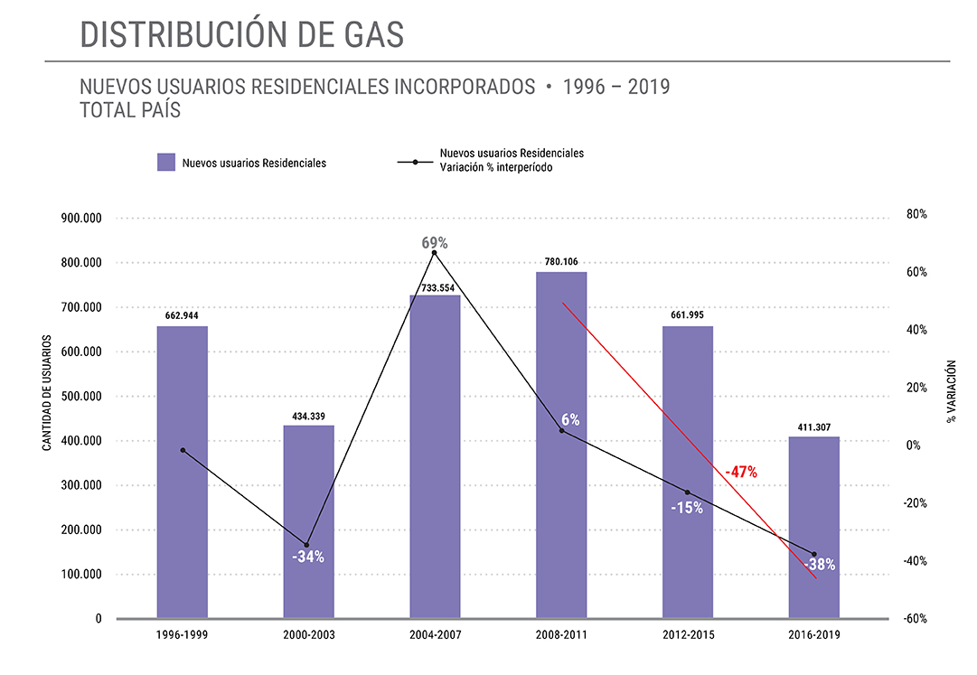 Informe Grafico