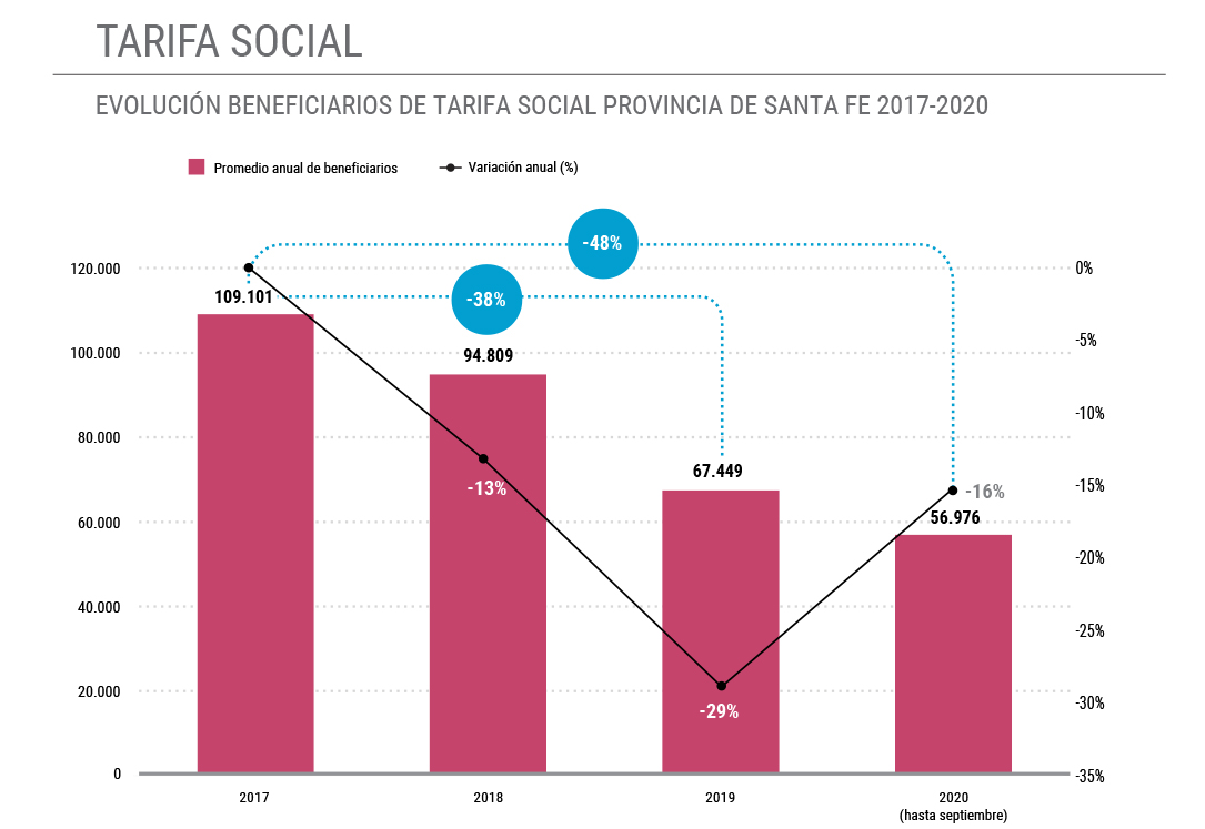 Informe Grafico