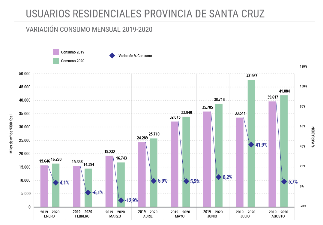 Informe Grafico