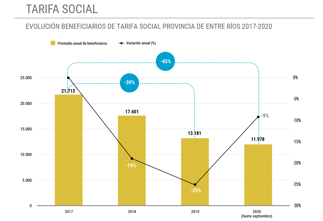 Informe Grafico