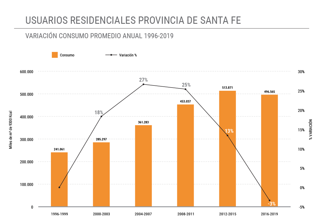 Informe Grafico