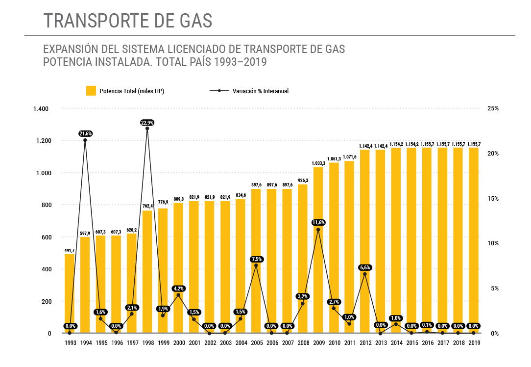 Informe Grafico