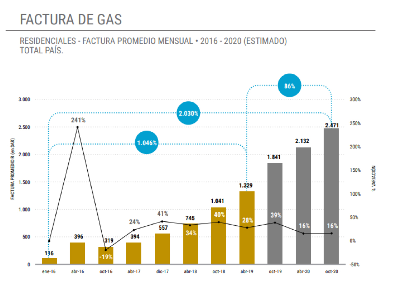 Informe Grafico