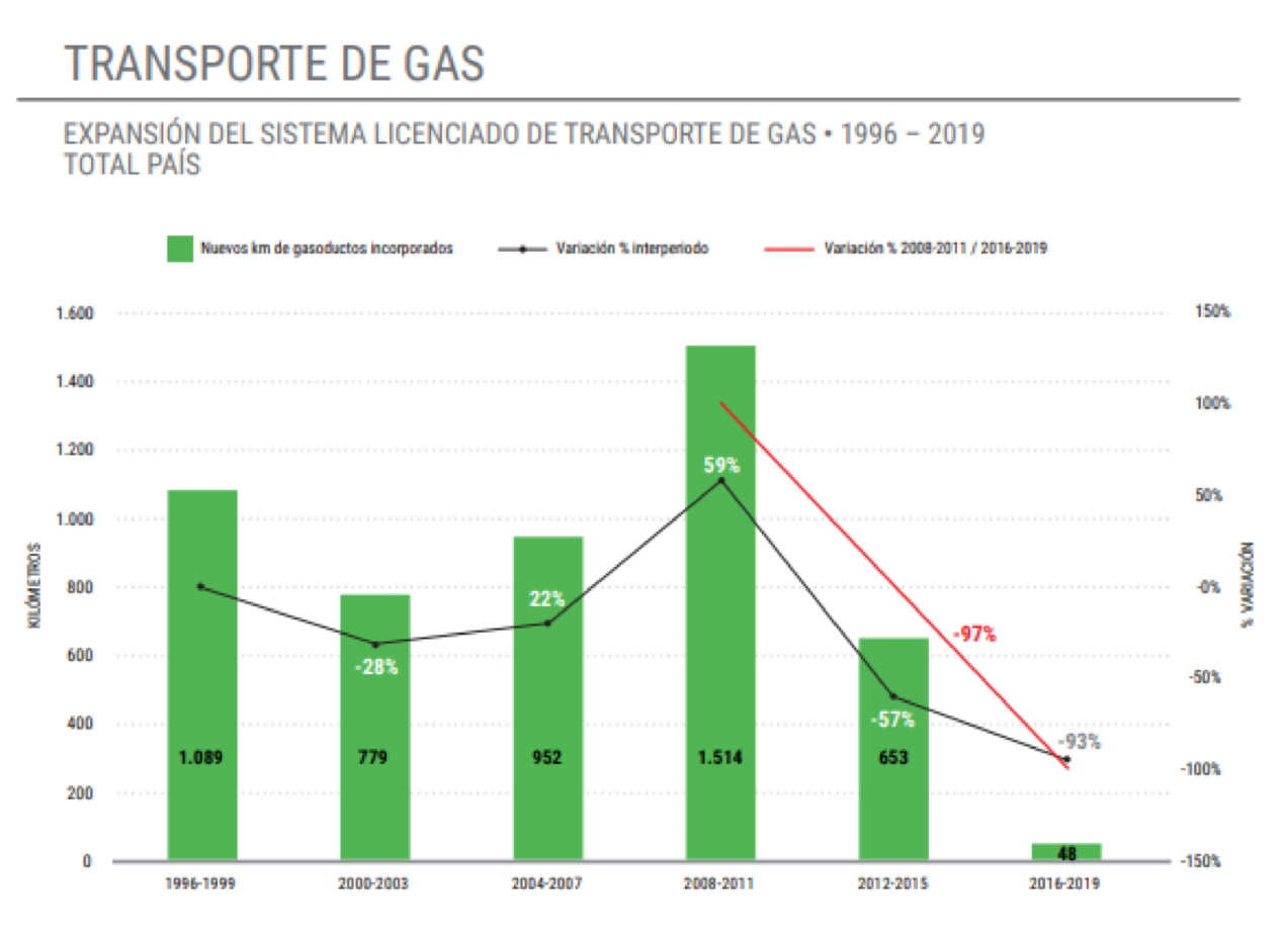 Informe Grafico