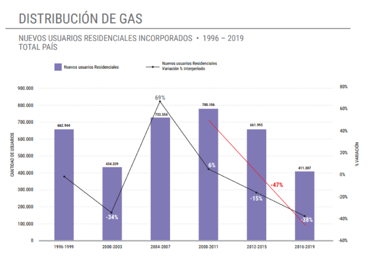 Informe Grafico